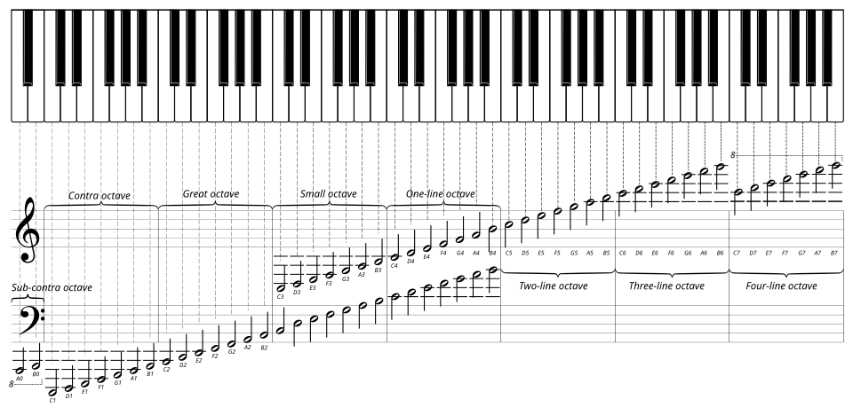 Musical keyboard