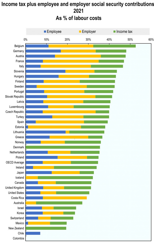 Welfare spending