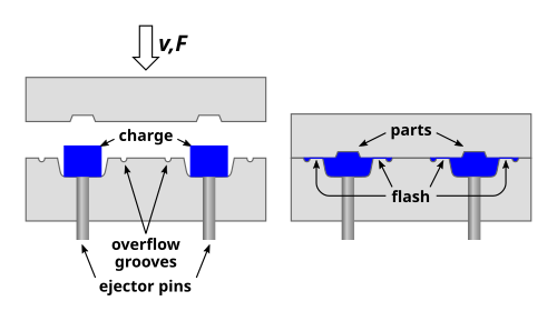 Compression molding