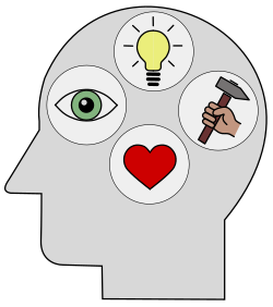 Diagram of a head with symbols for different mental capacities inside it
