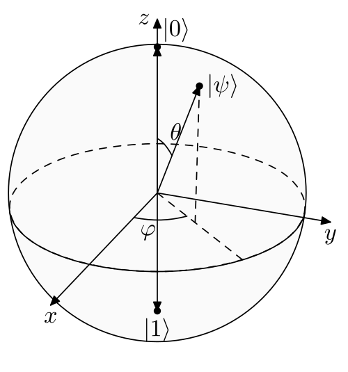 Bloch sphere
