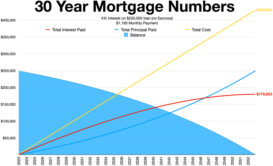 Mortgage loan