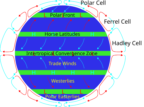 Horse latitudes