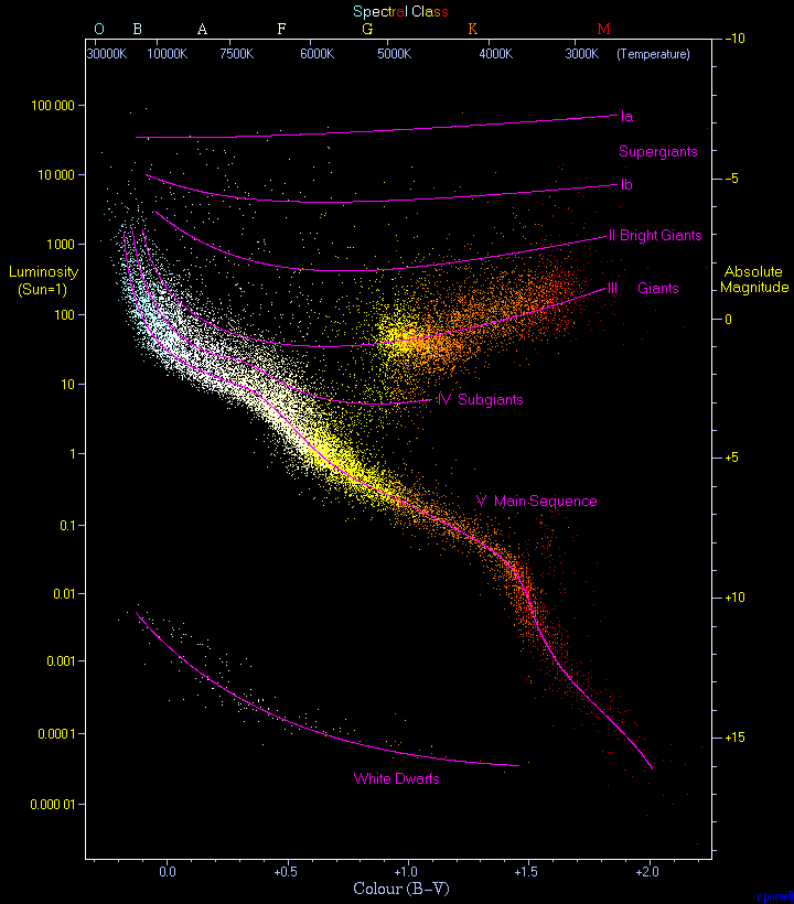 Main-sequence star