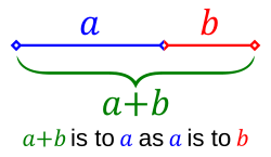 two line segments of lengths a and b in the golden ratio: a + b is to a as a is to b