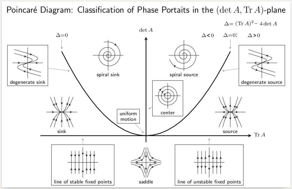 Stability theory