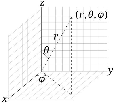 Coordinate system
