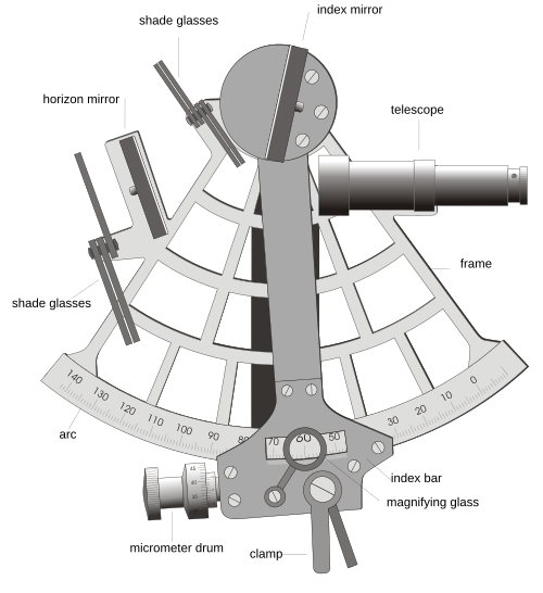 Celestial navigation