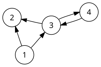 Directed graph