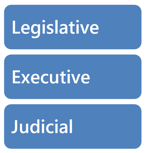 Independent judiciary