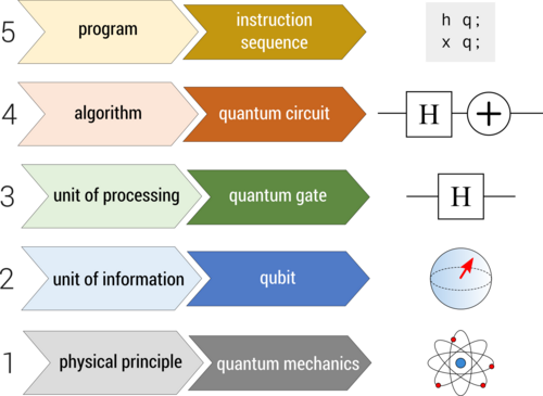 Quantum computer