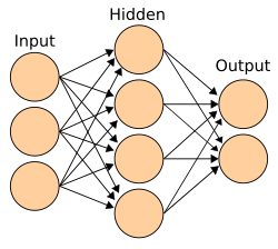 Example of an artificial neural network