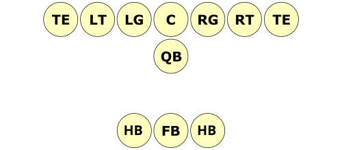 T formation