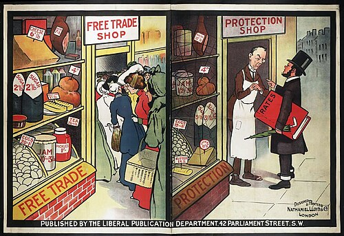 Protectionism