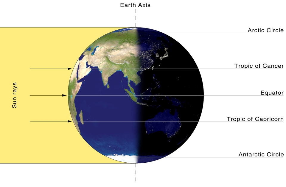 September equinox
