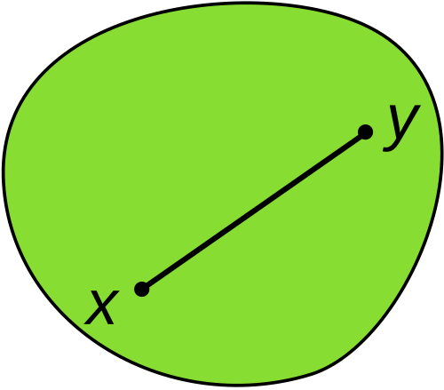 Convex set