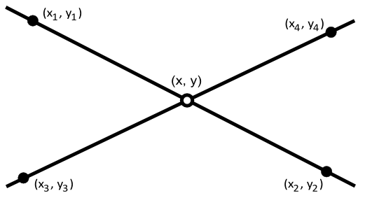Line-line intersection