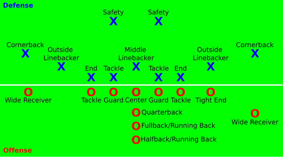 Defensive team